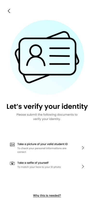 E-Voting System Identity Verification